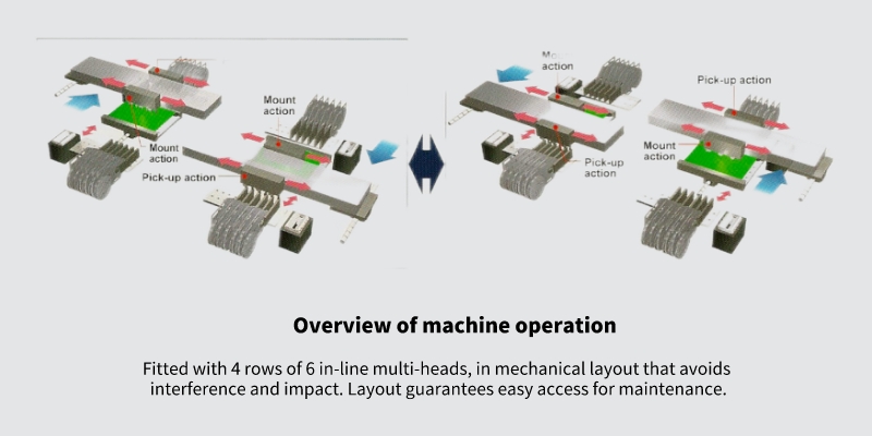 YG200 operation