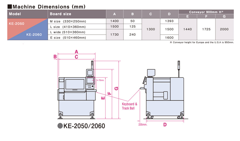 machine-dimensions-