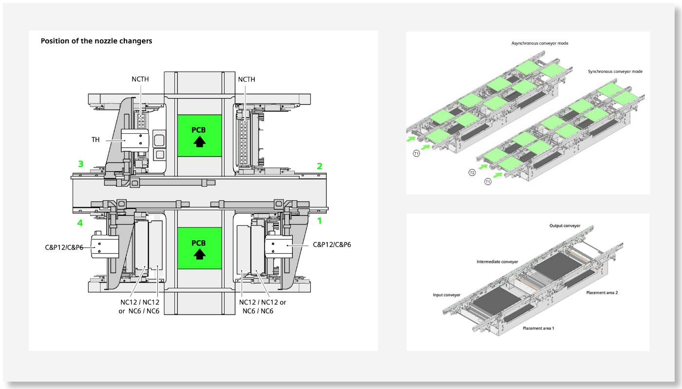 pcb conveyor