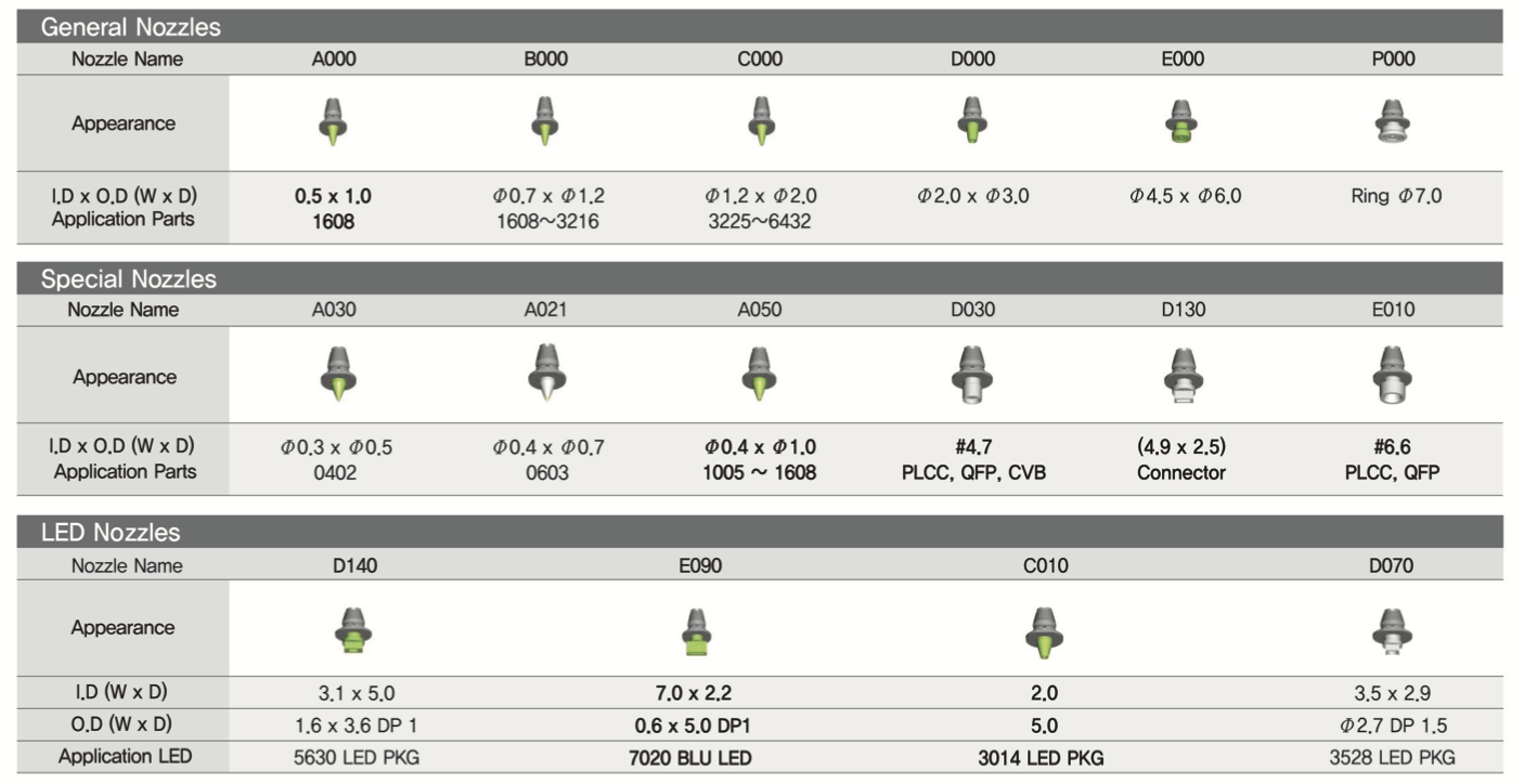 Module Head Nozzles