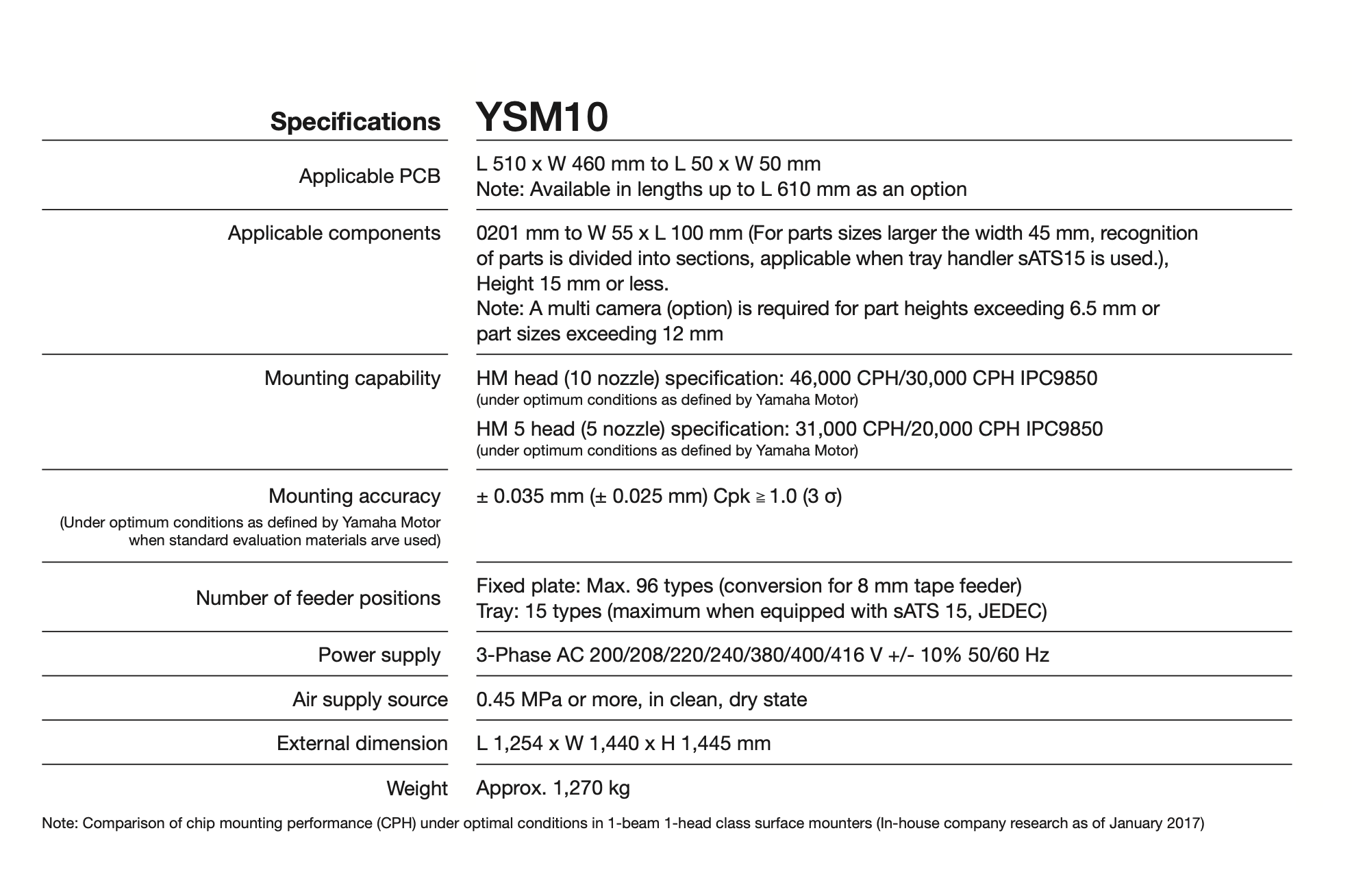 ysm10-rhsmt1