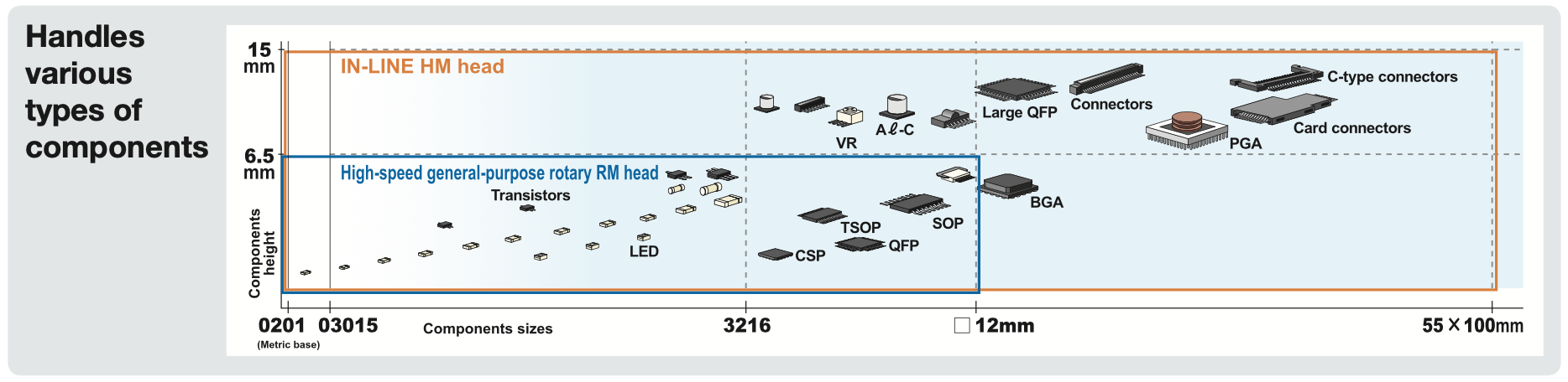 截屏2022Handles various types of components-09-14 17.16.20