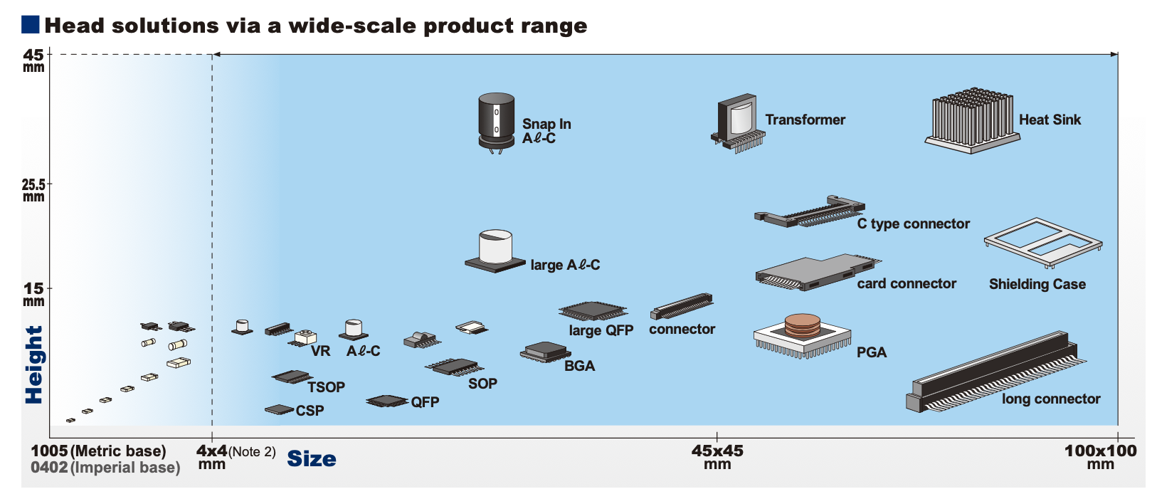 YC8 product range