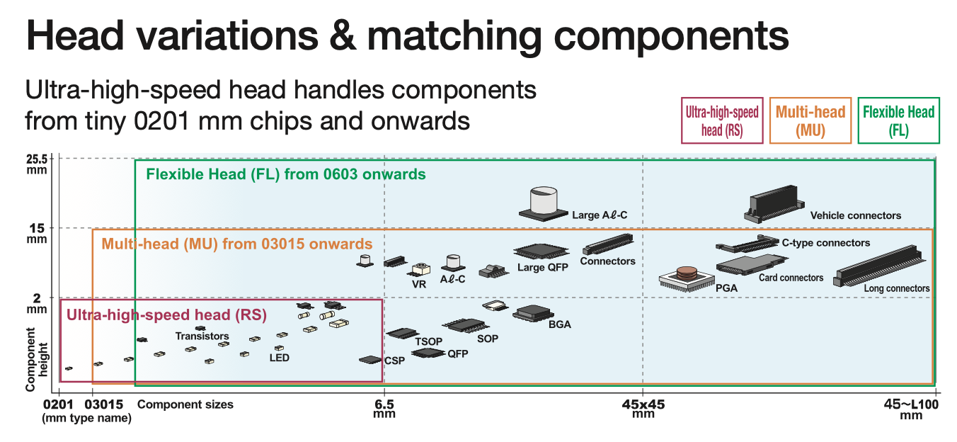 ysm40r components