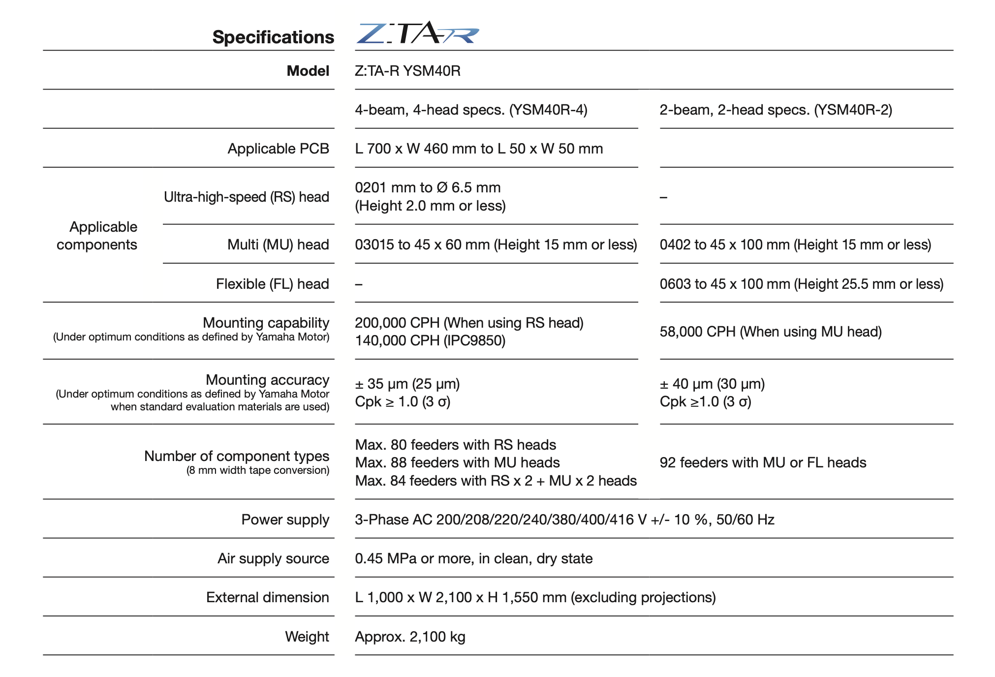 ysm40r Specifications