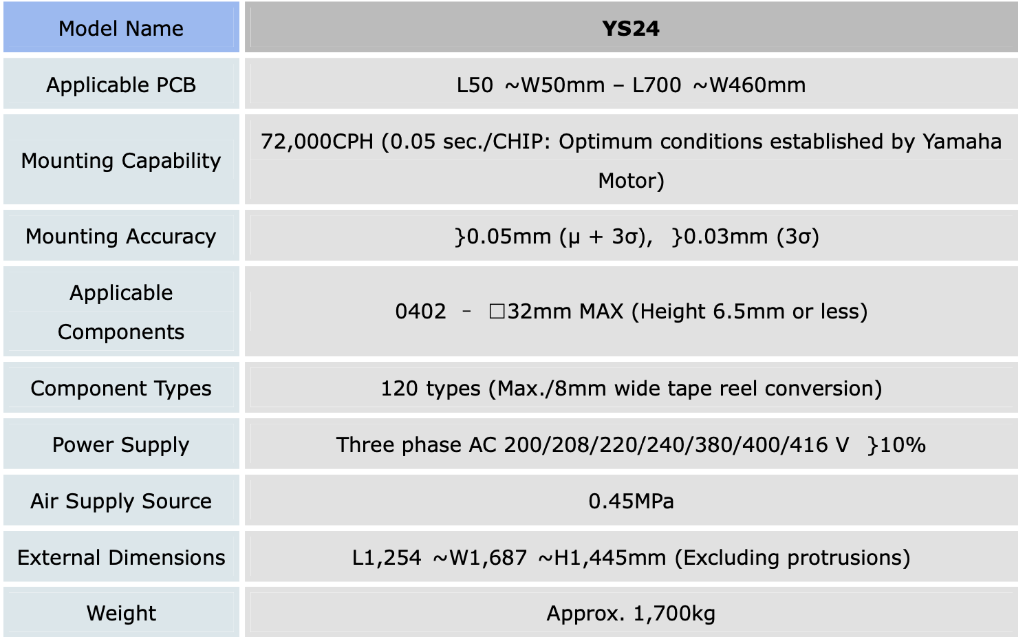 YS24 SPECIFICATIOS