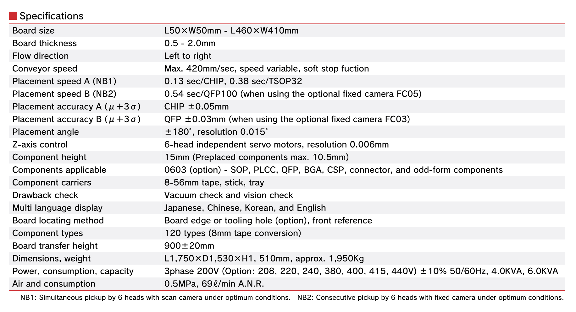 M2 Specifications