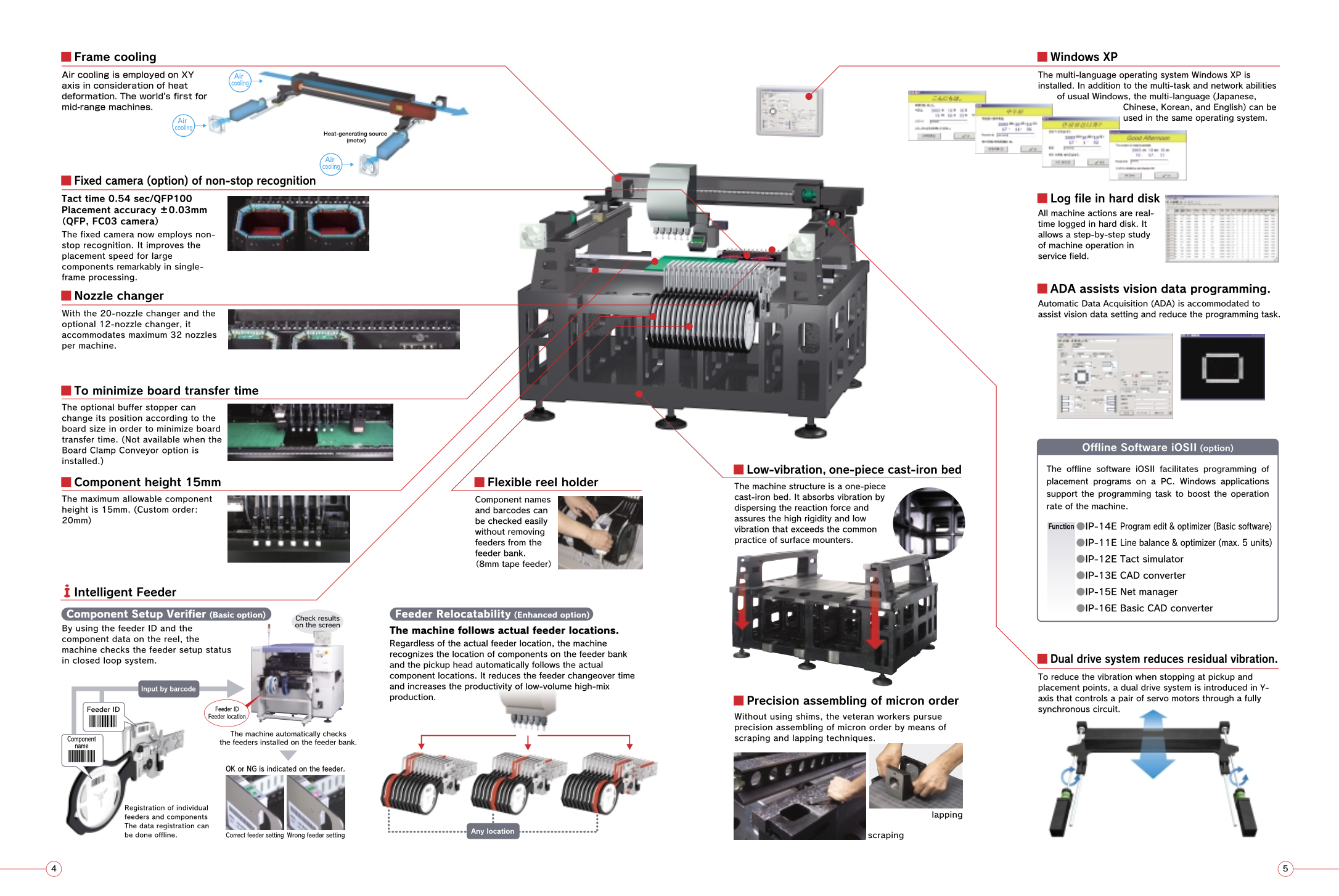 M2 information