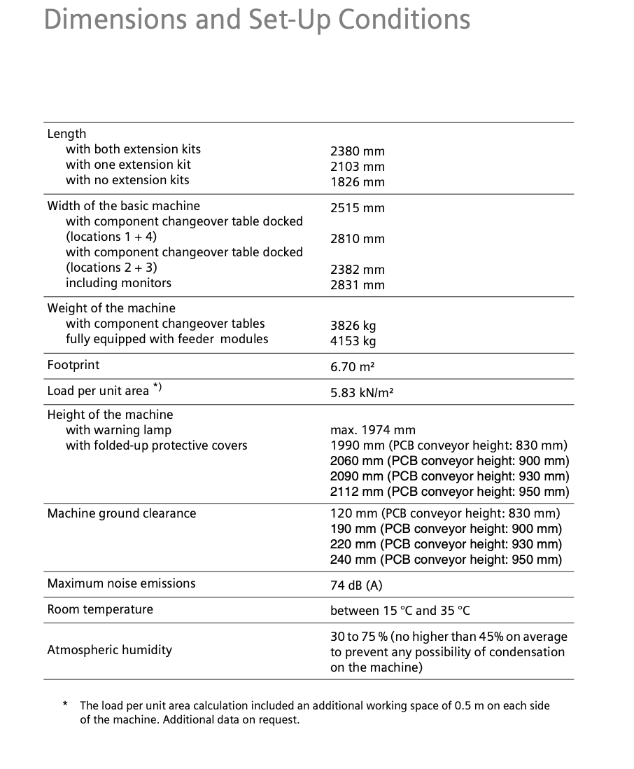 hf-3 Dimensions