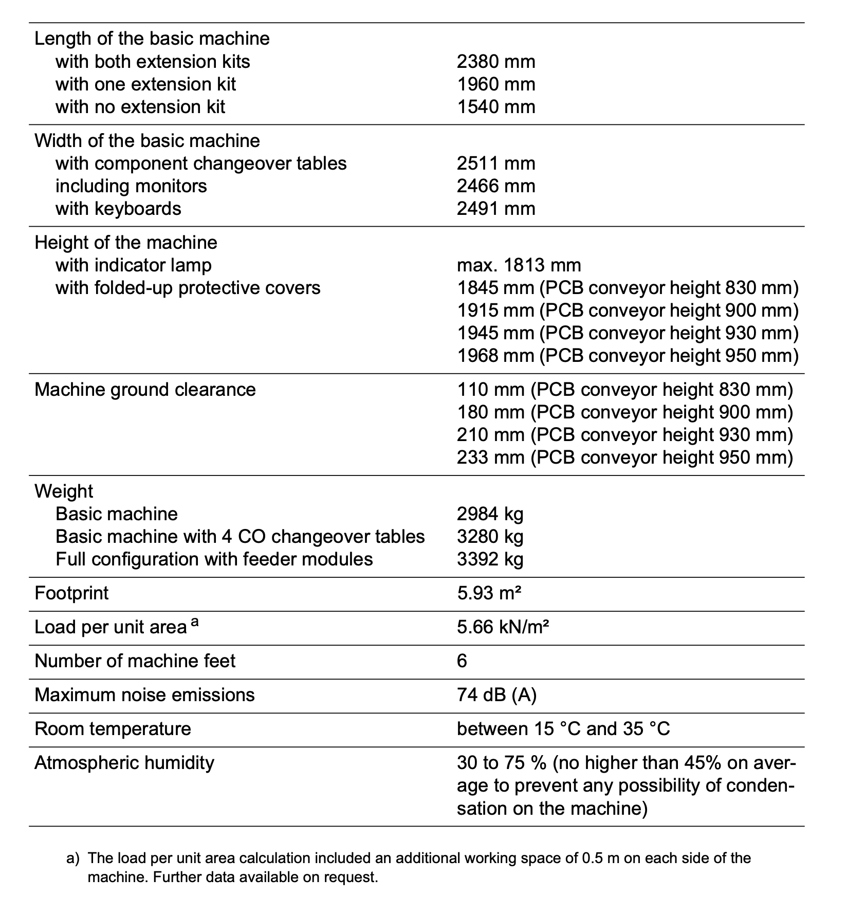 SIPLACE D4I Dimensions