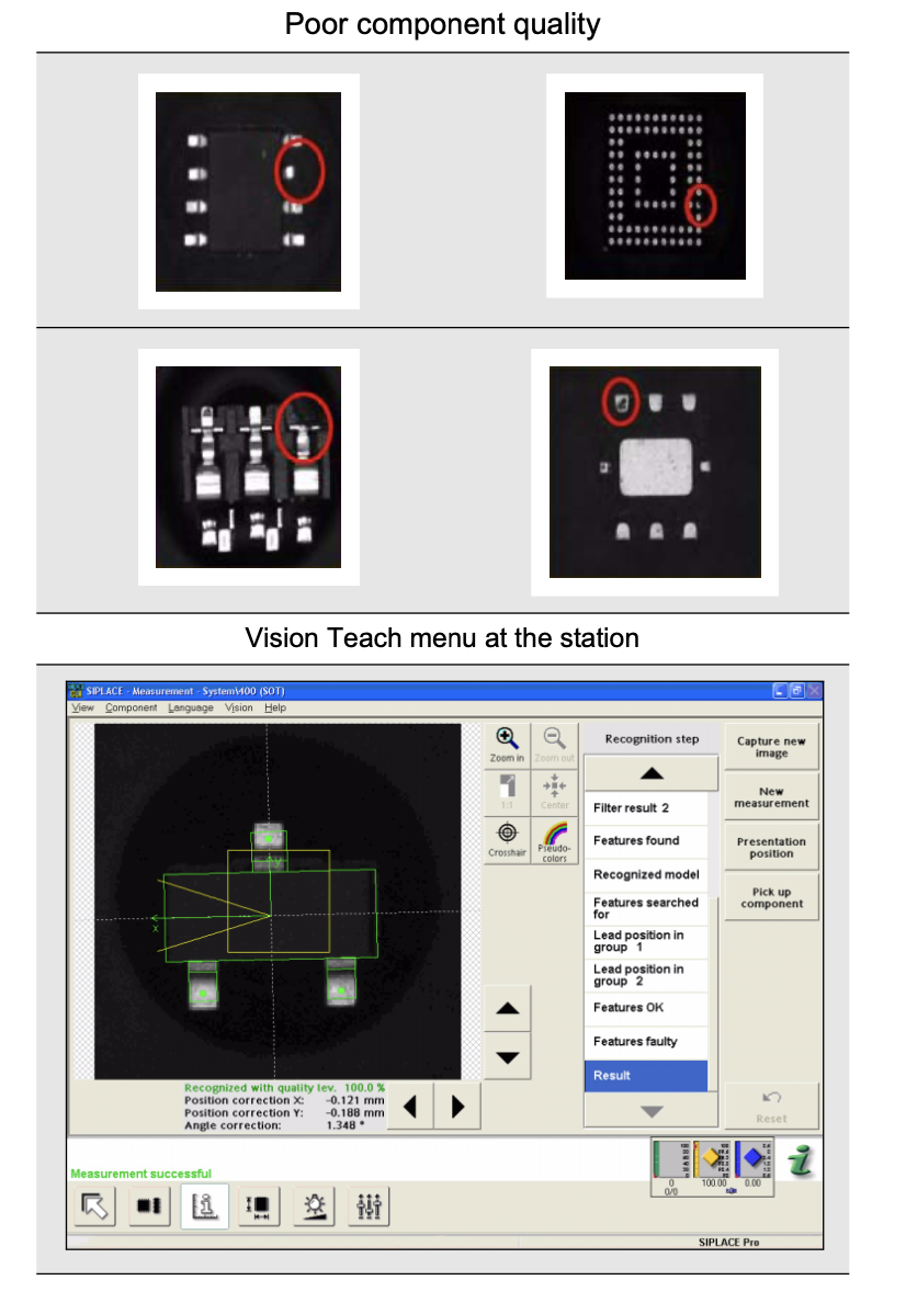 D4I Digital Vision System