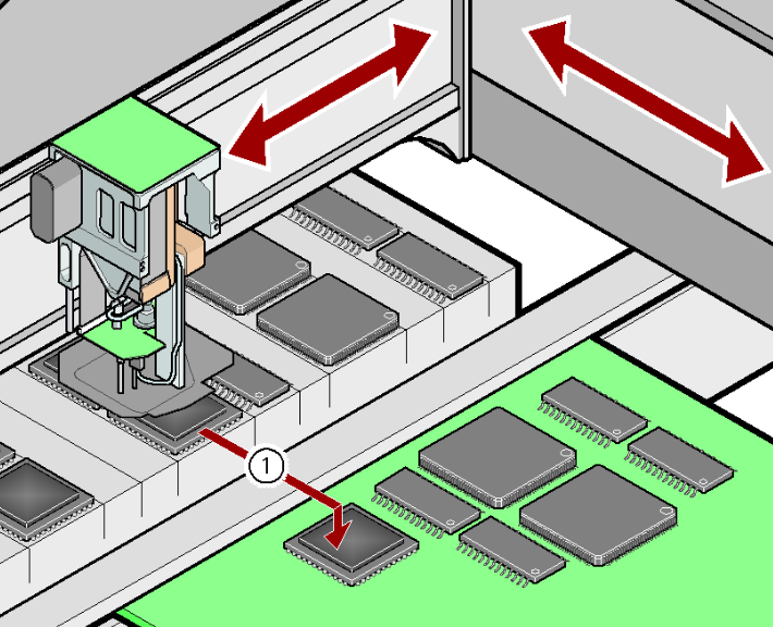 Pick&Place principle