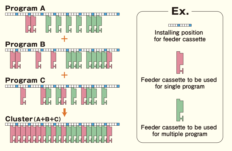 Cluster Optimization