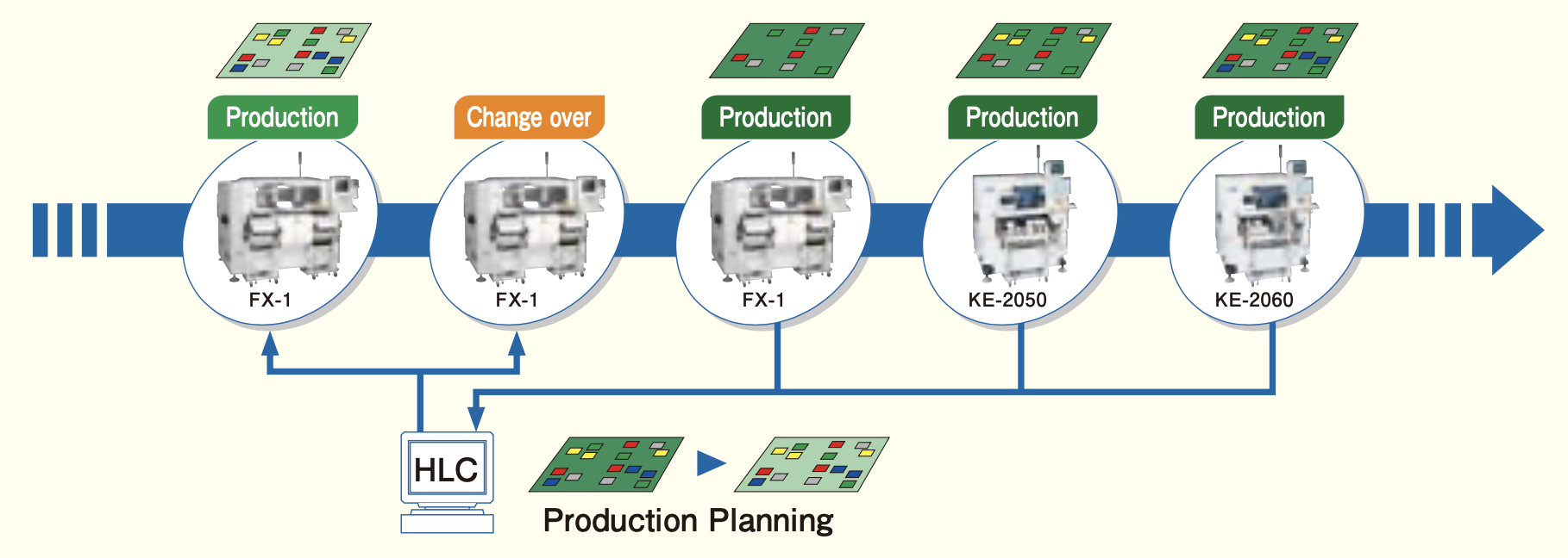 Auto Production Download