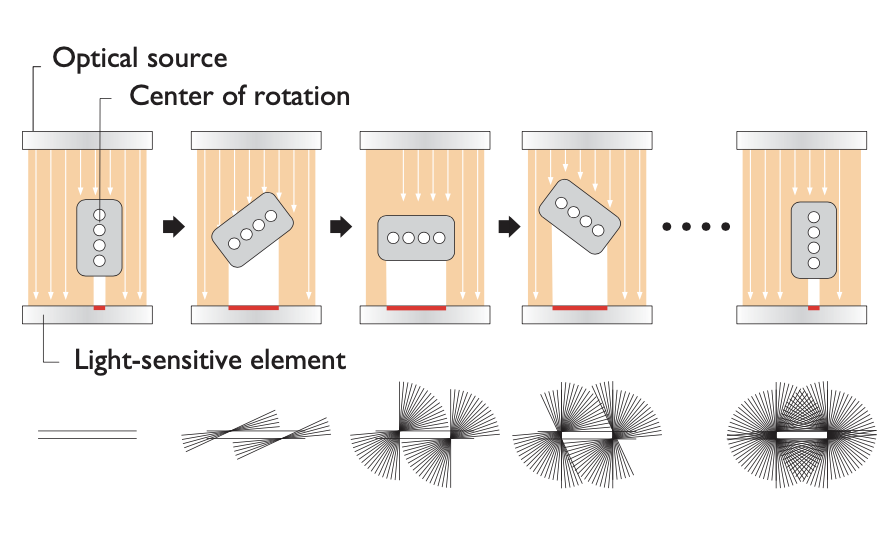 laser sensor