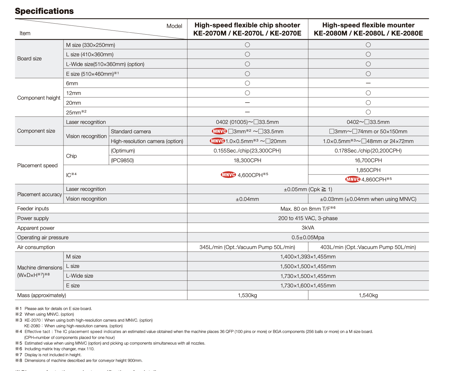 ke-2080 Specifications