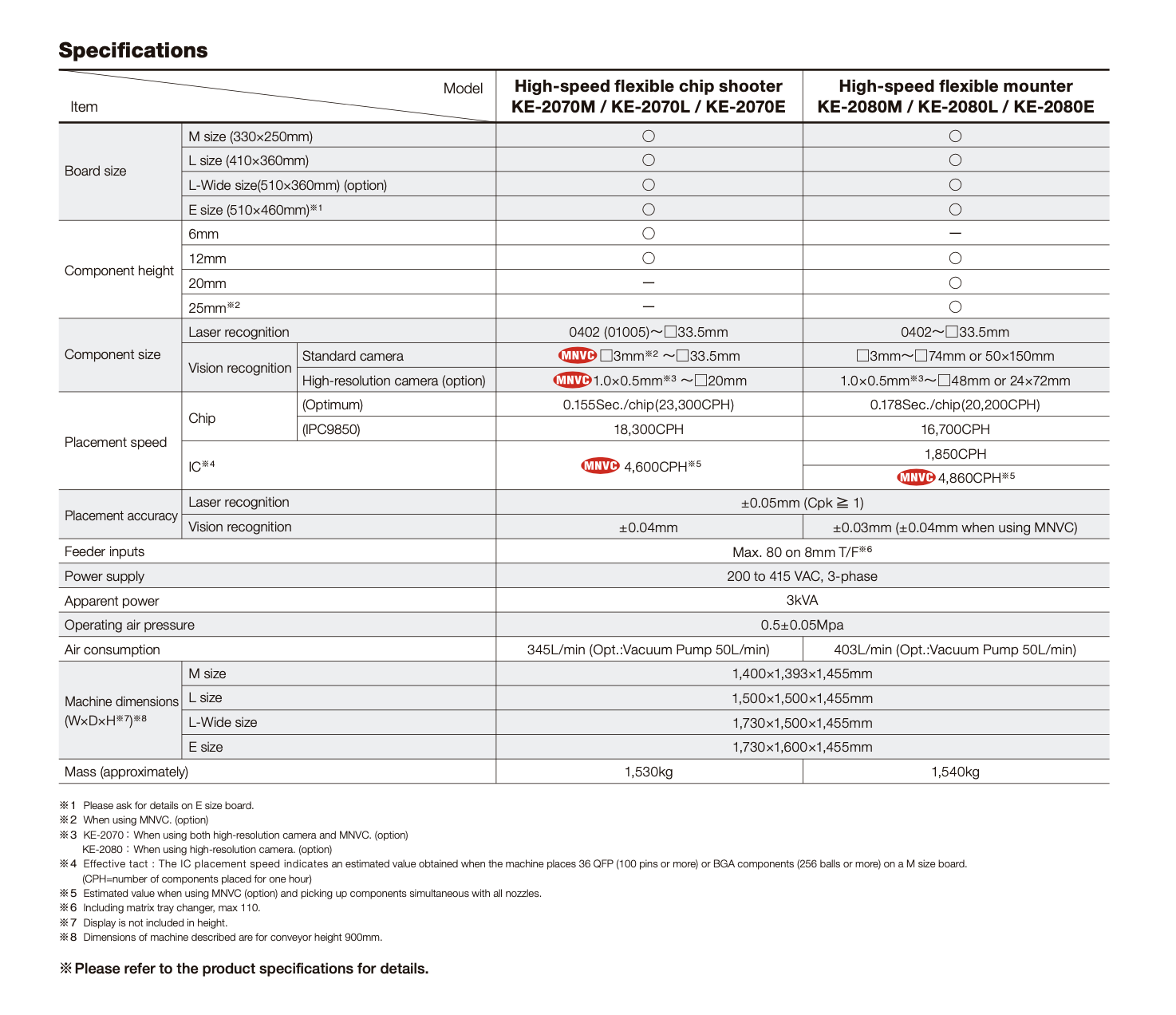 KE-2070 Specifications